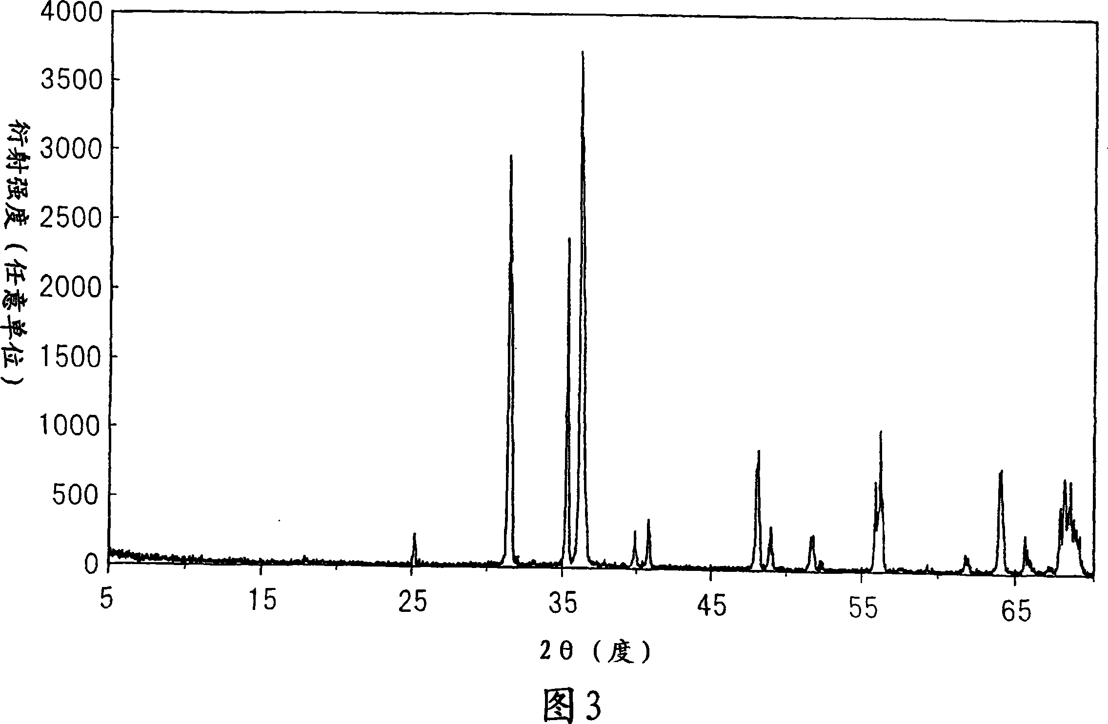 Nitride red phosphor and process for producing the same