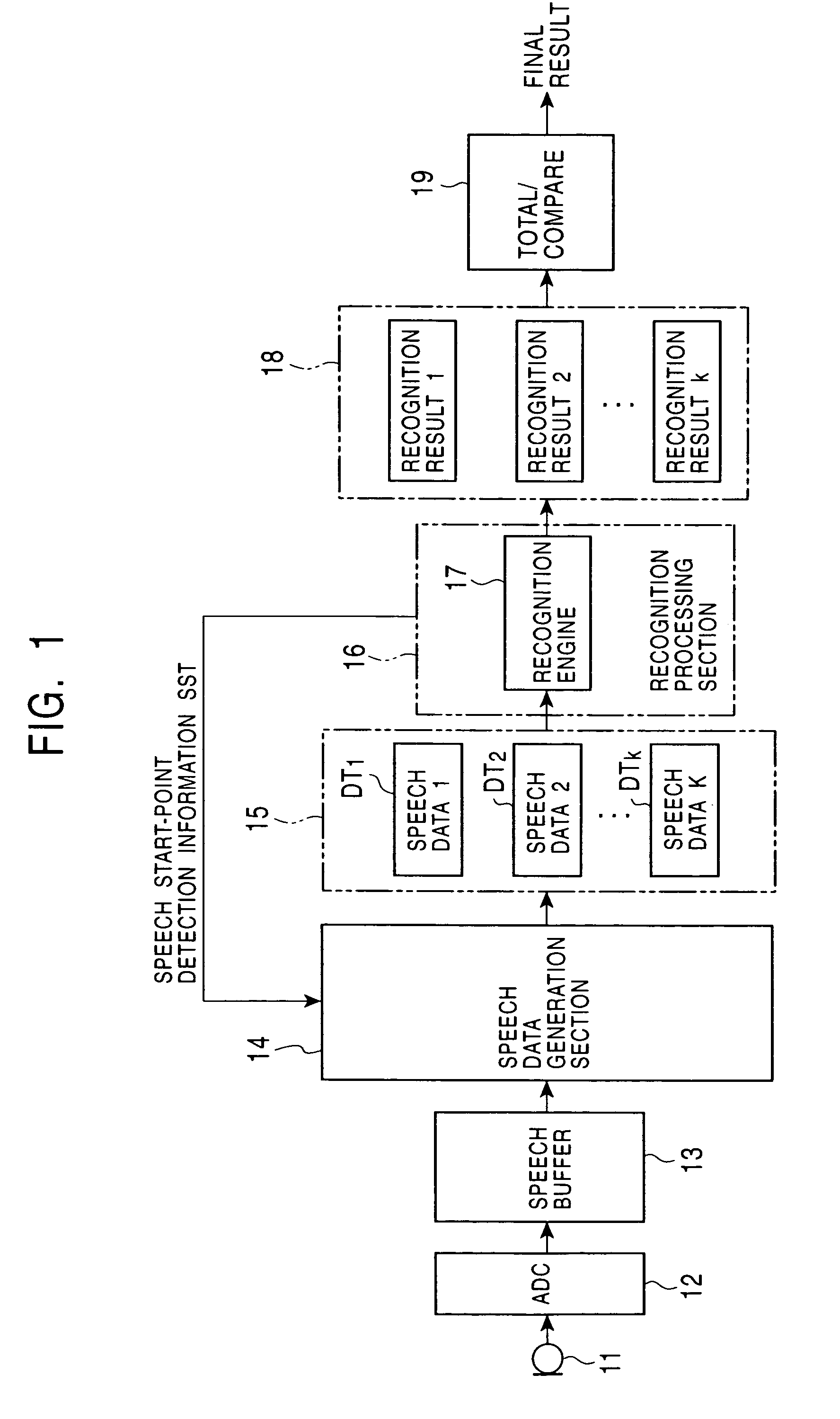 Speech recognition performance improvement method and speech recognition device