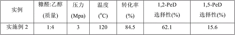 Coal ash catalyst and preparing method and application thereof