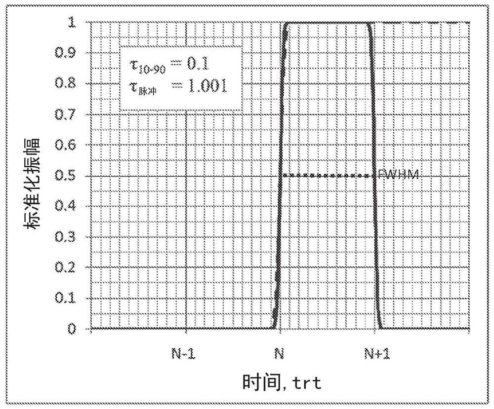 Q-switched cavity dumped sub-nanosecond laser