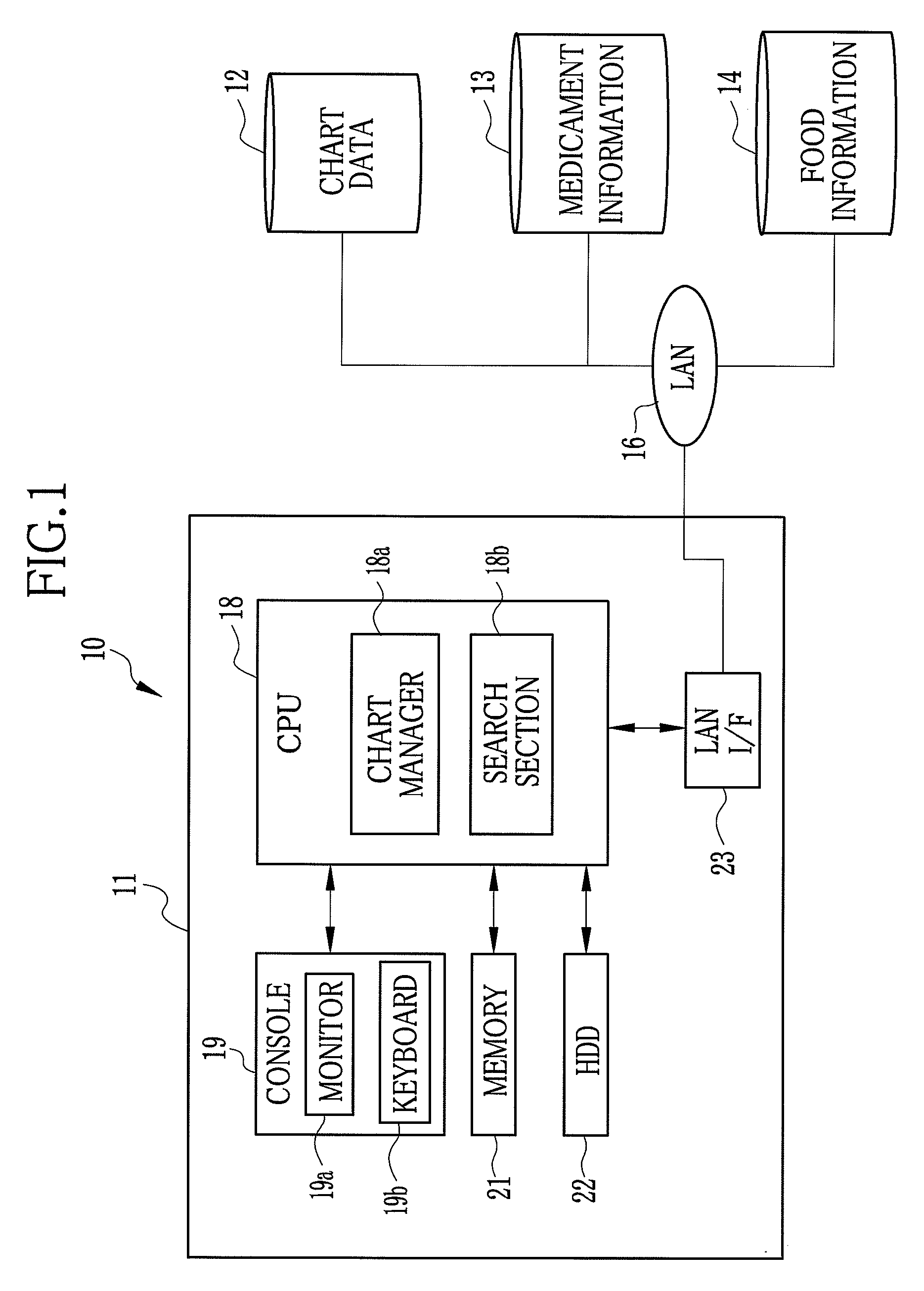 Electronic chart apparatus and a dietary instruction support method