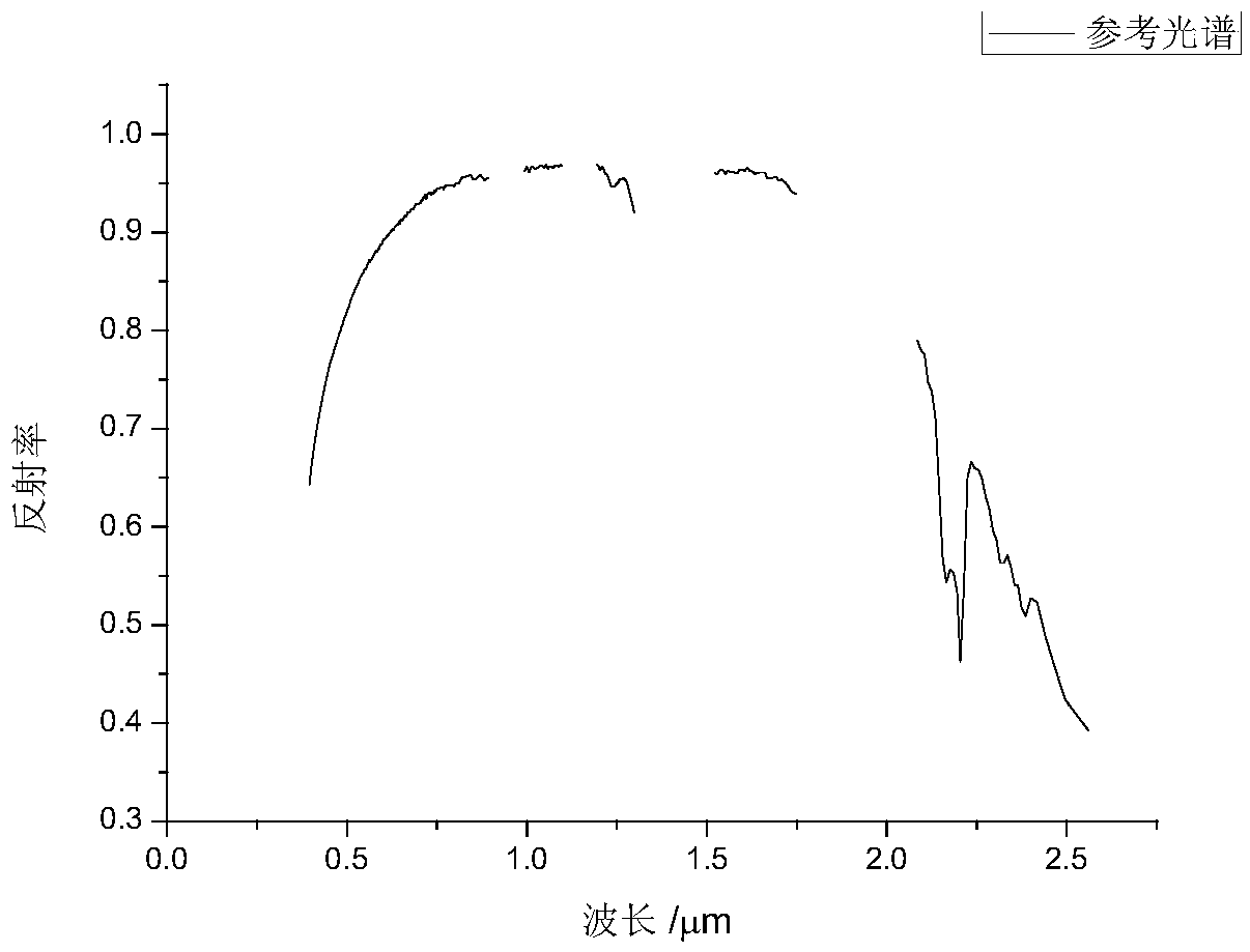 A Spectral Angle Mapping Method Aiming at Spectral Uncertainty of Ground Objects