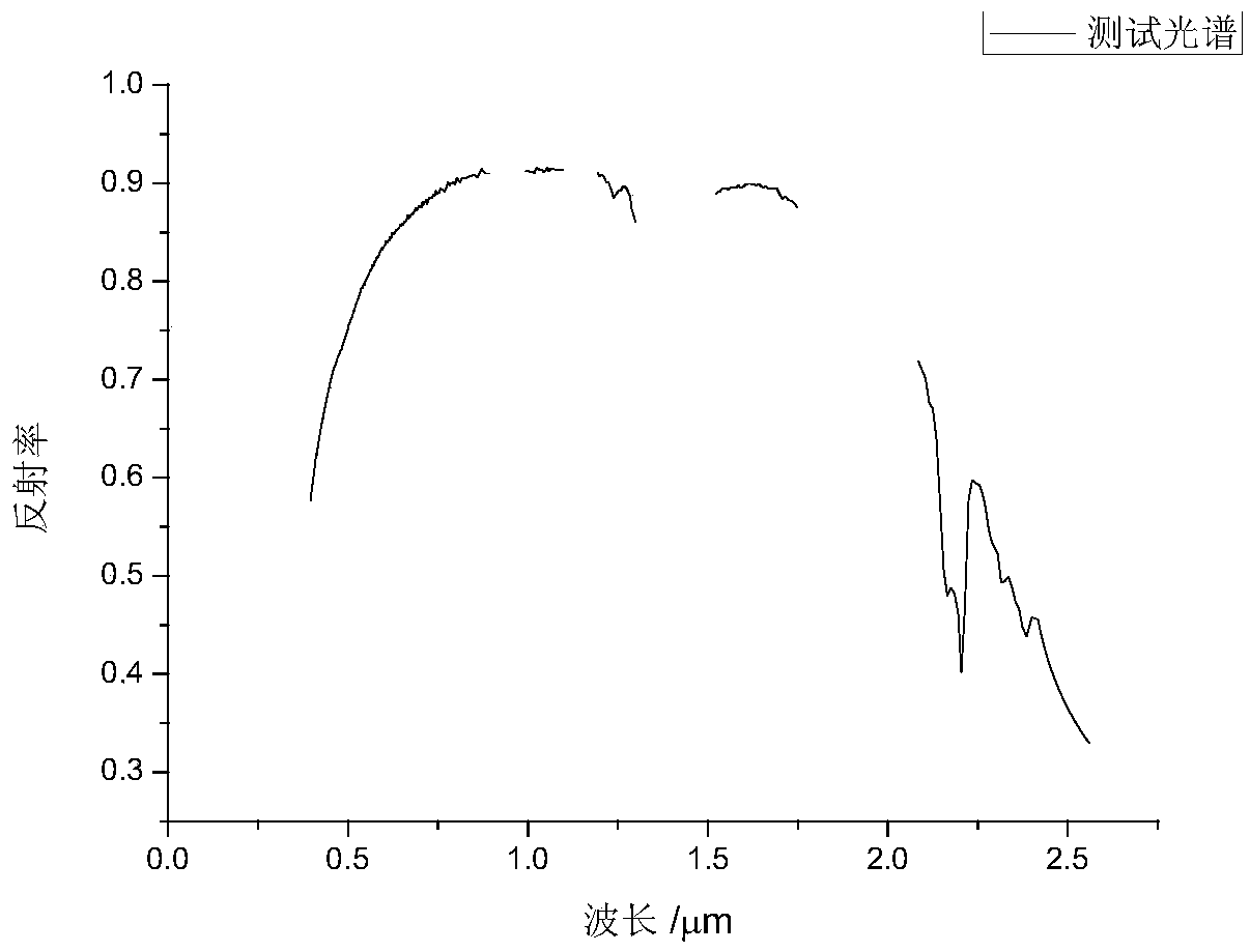 A Spectral Angle Mapping Method Aiming at Spectral Uncertainty of Ground Objects