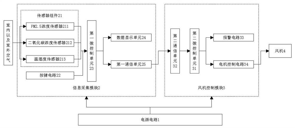 Fan control system and fan control method