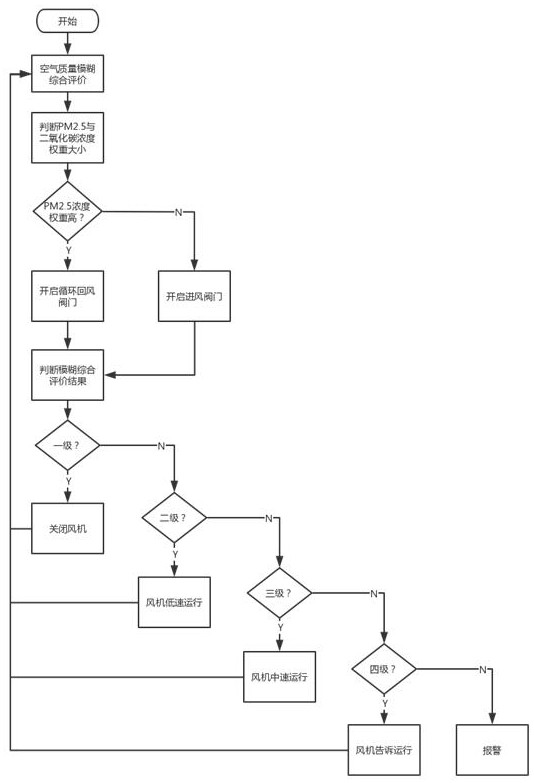 Fan control system and fan control method