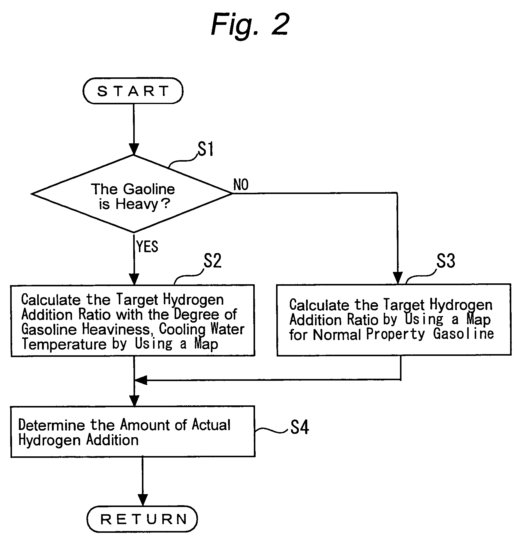 Control system for hydrogen addition internal combustion engine