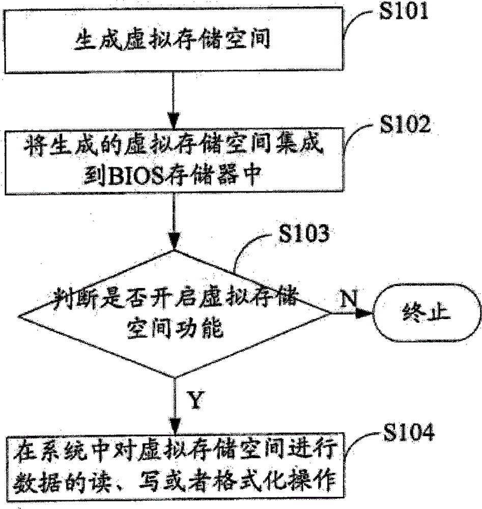 Computer storage device configuration method and computer equipment