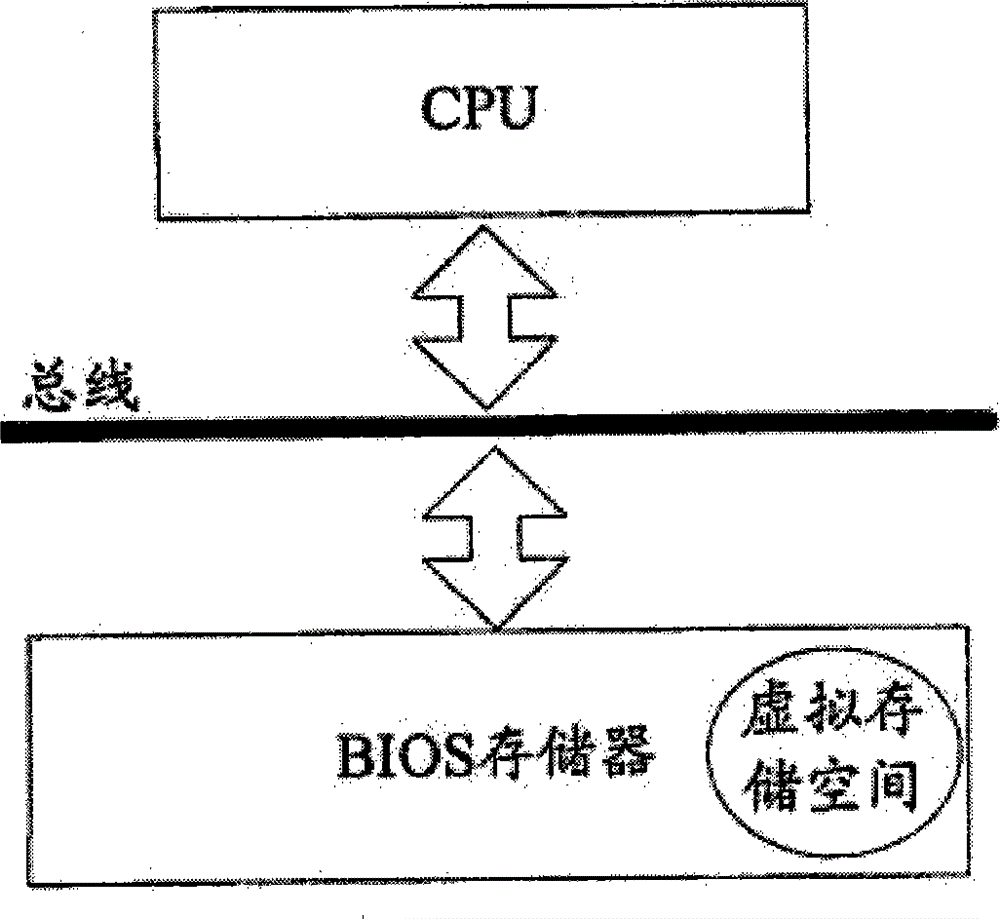 Computer storage device configuration method and computer equipment