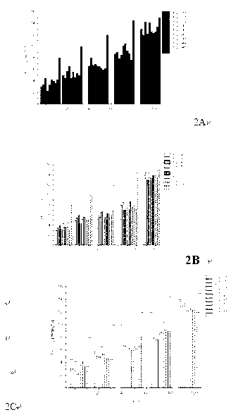 GLP-1 analogs, and preparation method and application thereof