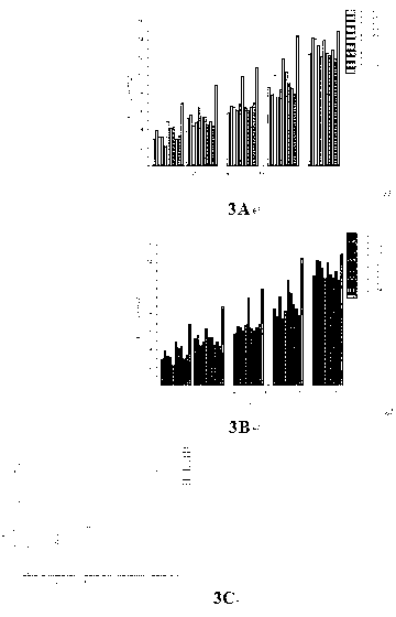 GLP-1 analogs, and preparation method and application thereof