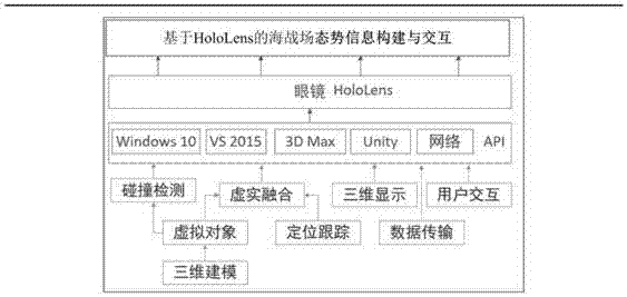 HoloLens-based battlefield situation construction and interaction implementation method