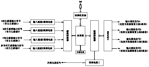 On-line monitoring and verification device for distributed capacitive equipment and on-site verification method based on the device