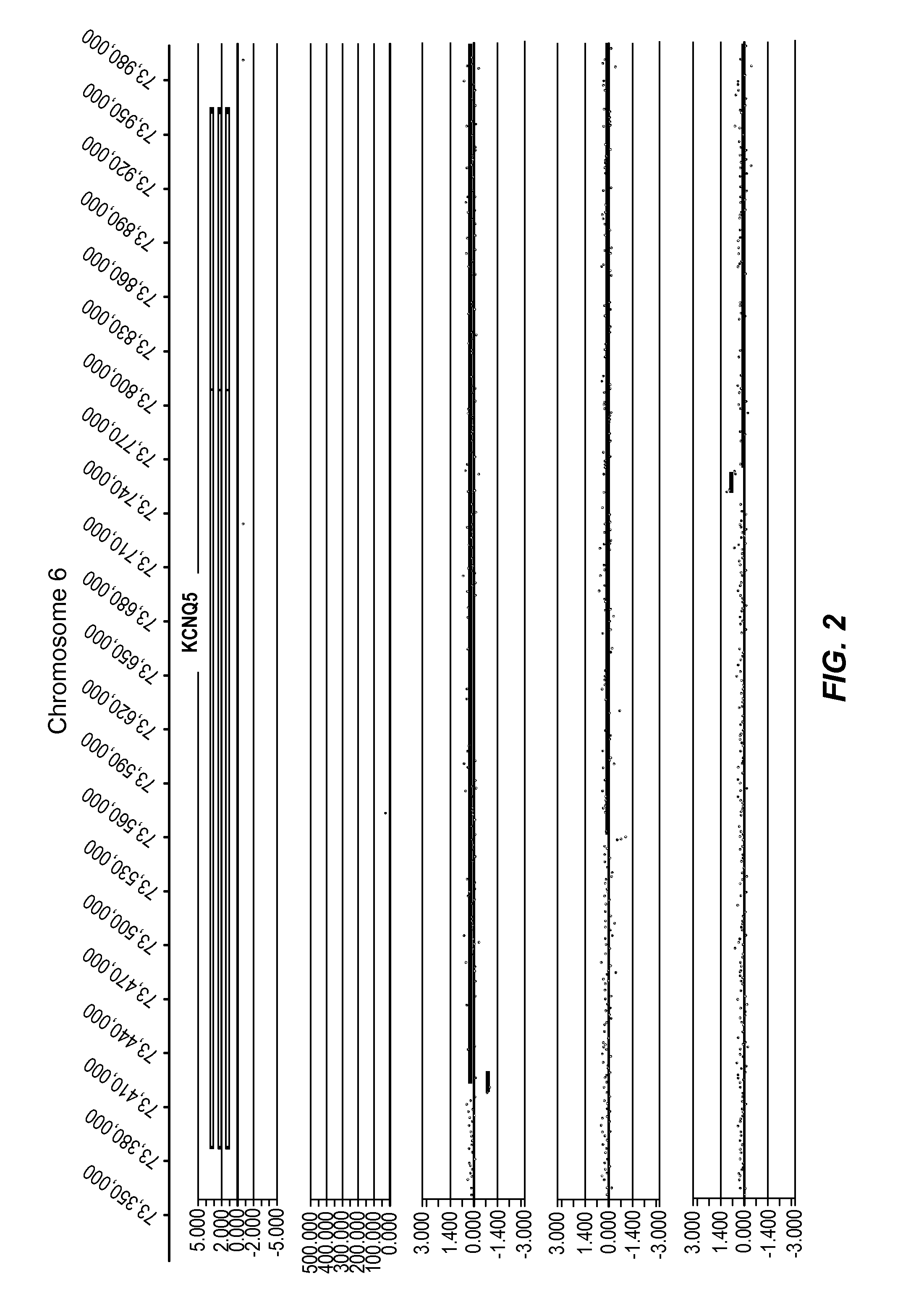 Methods and Compositions for Diagnosing, Prognosing, and Treating Neurological Conditions