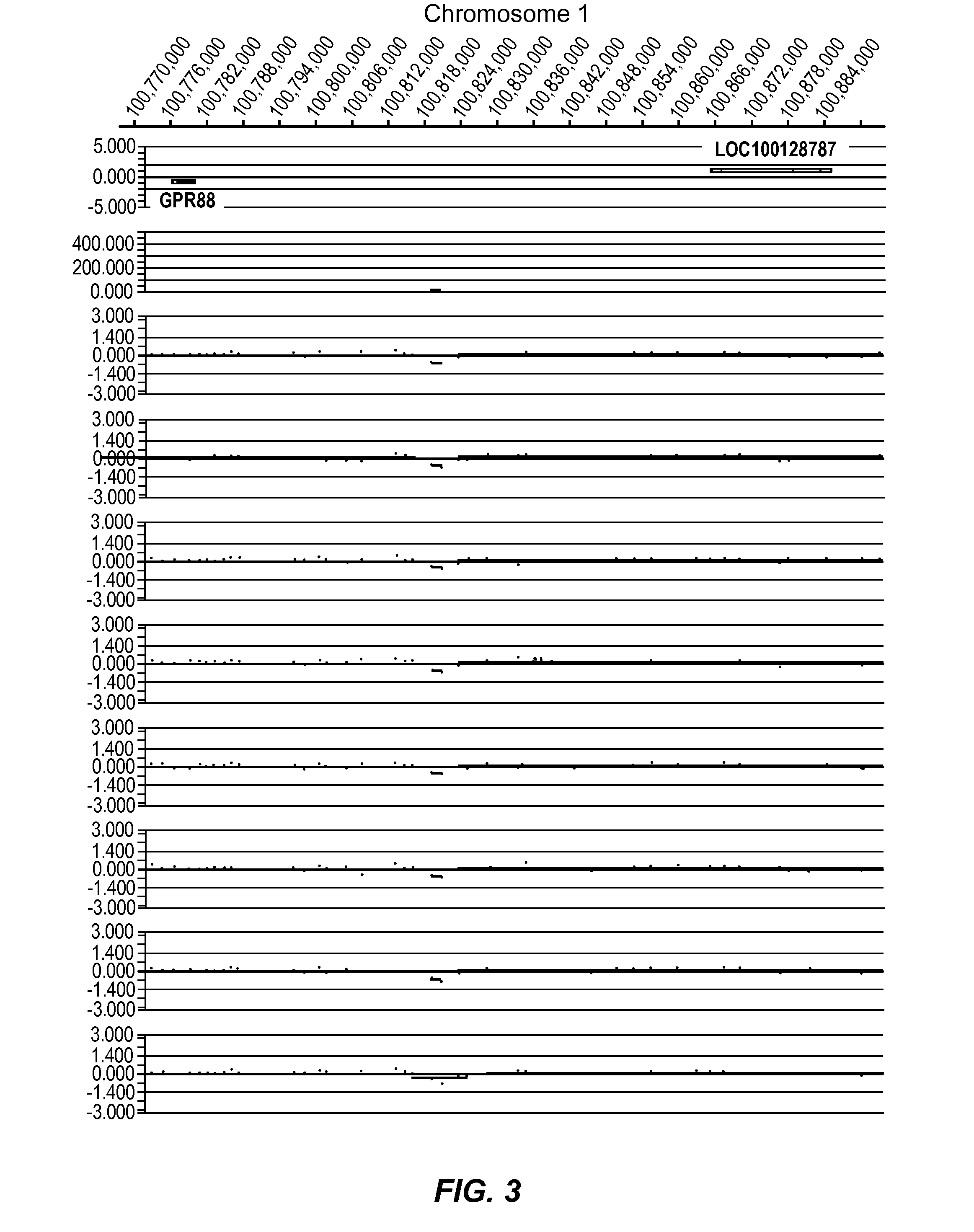 Methods and Compositions for Diagnosing, Prognosing, and Treating Neurological Conditions