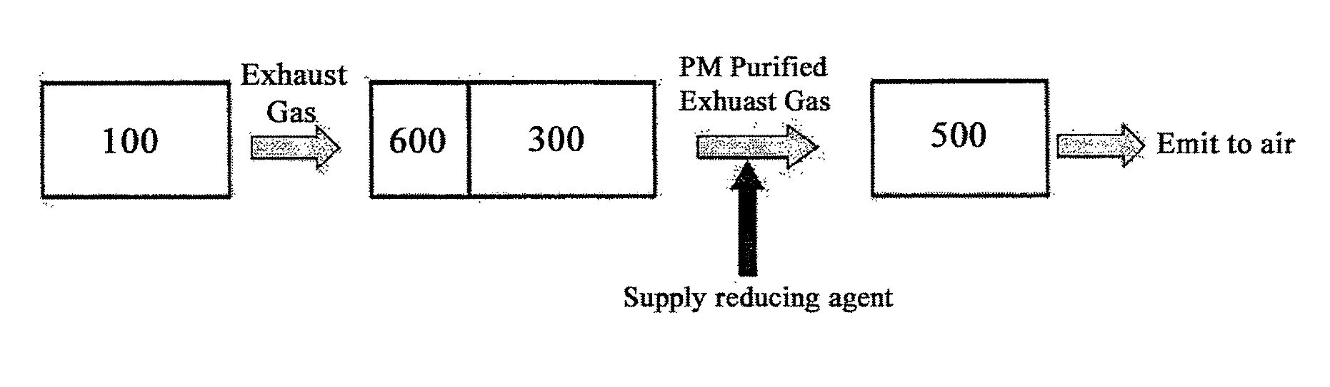 Bifunctional Catalyst for Decomposition and Oxidation of Nitrogen Monoxide, Composite Catalyst Including the Same for Apparatus to Decrease Exhaust Gas, and Method for Preparation Thereof