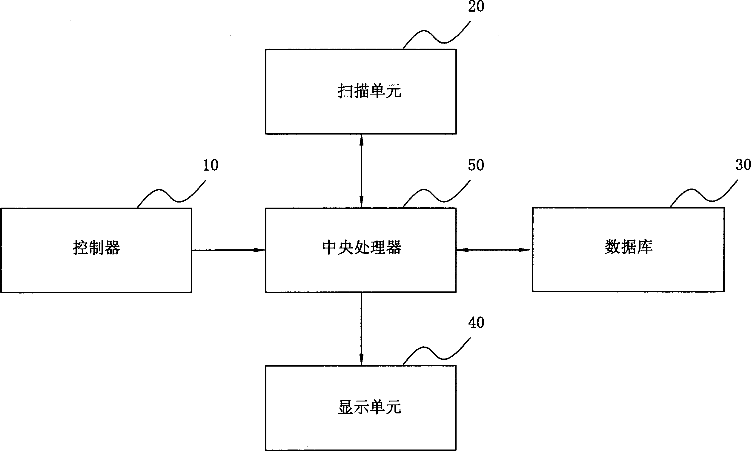 Mobile phone with scanning and translating function