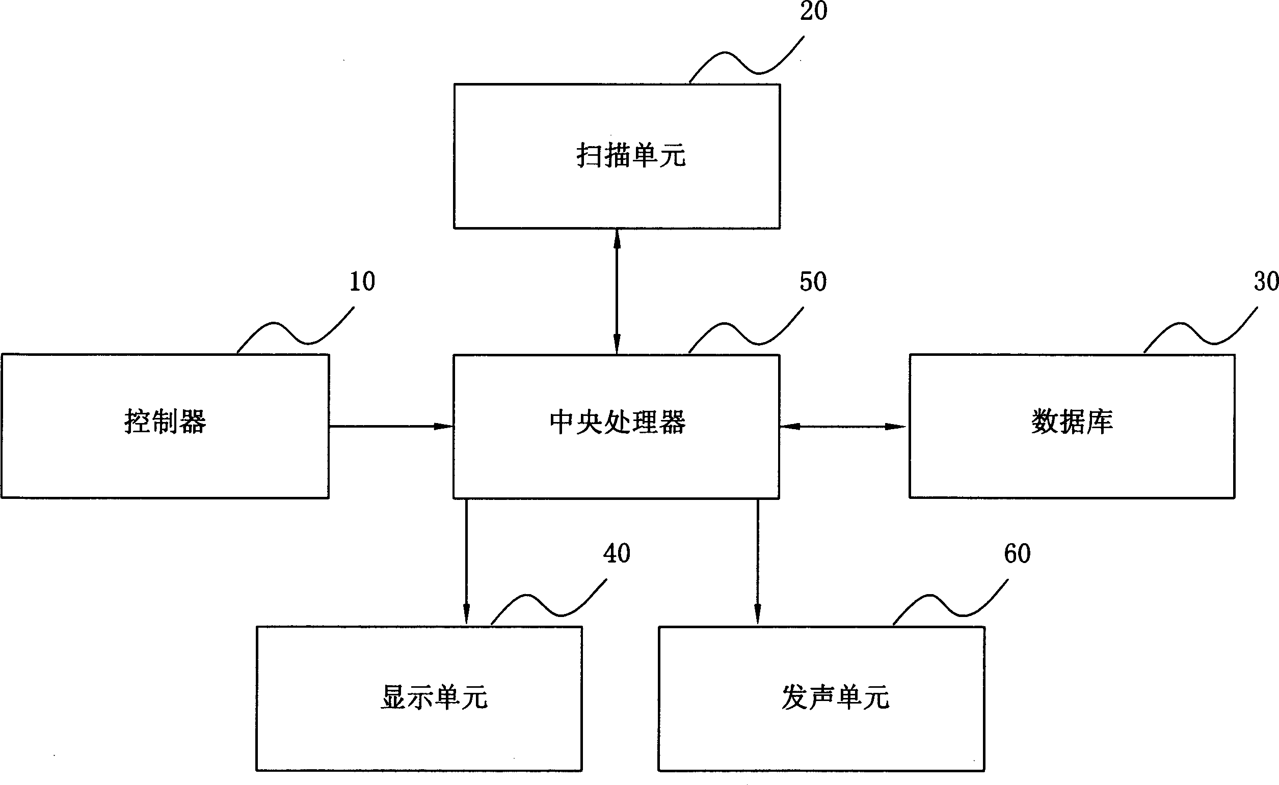 Mobile phone with scanning and translating function