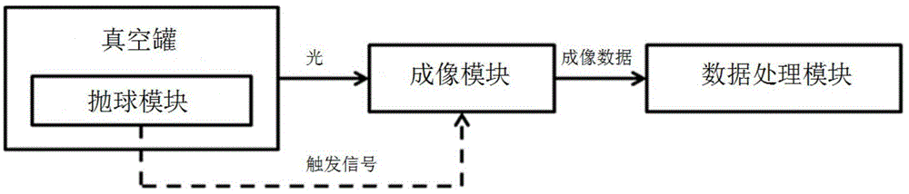 Deformation detecting device and deformation detecting method for super-pressure balloon