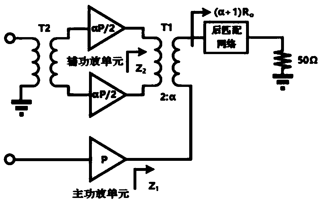 Load modulation differential power amplifier, base station and mobile terminal