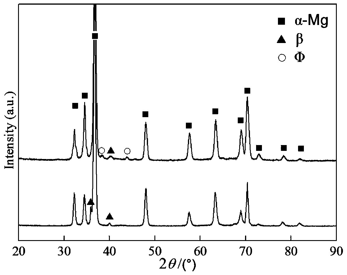 A kind of high-strength and toughness casting magnesium alloy and preparation method thereof