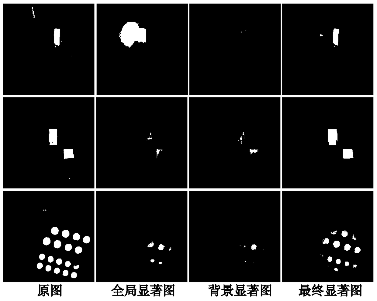 A Remote Sensing Target Detection Method Based on Sparse Guidance and Salient Drive