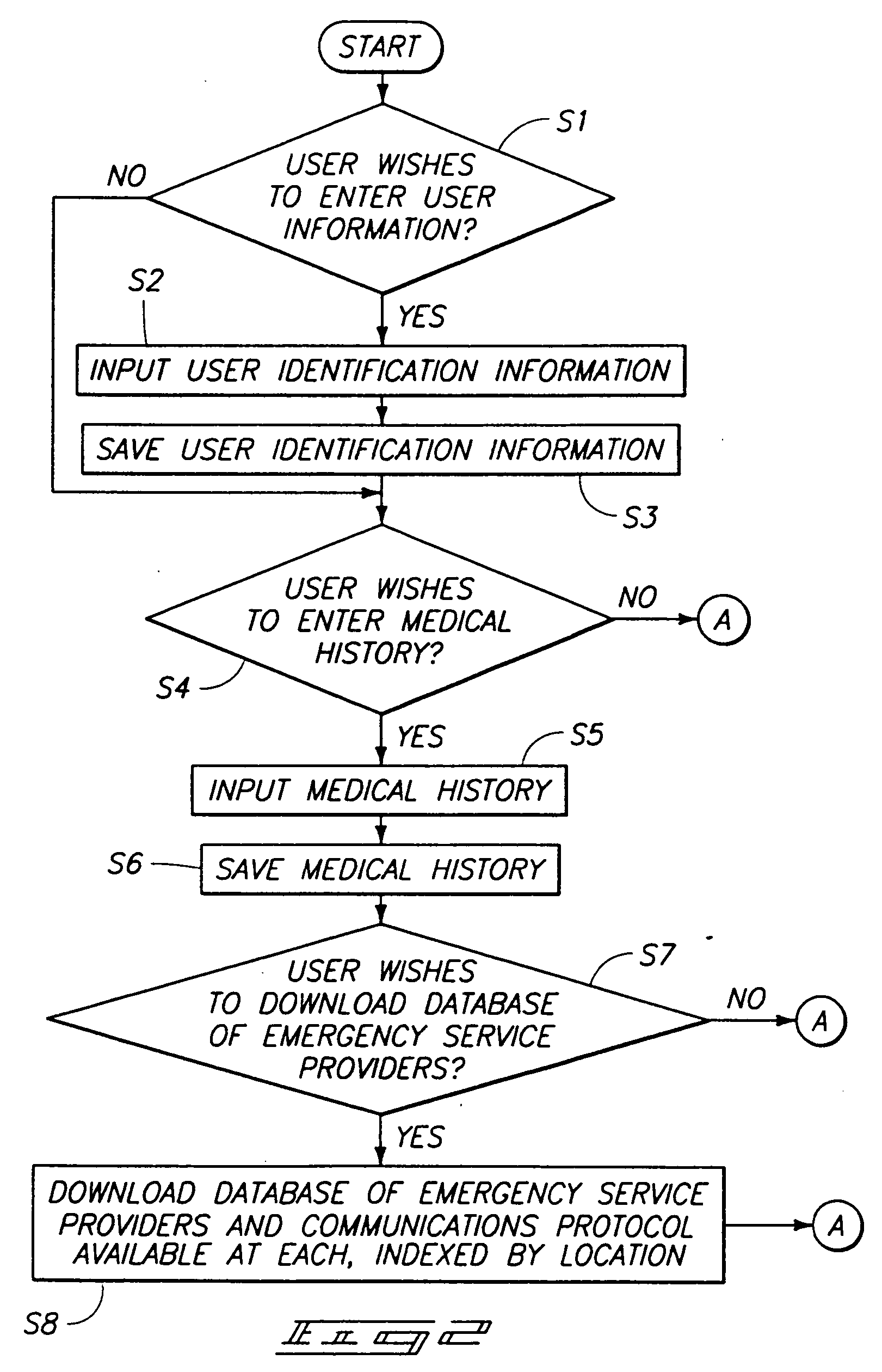 Mobile data device and method of locating mobile data service