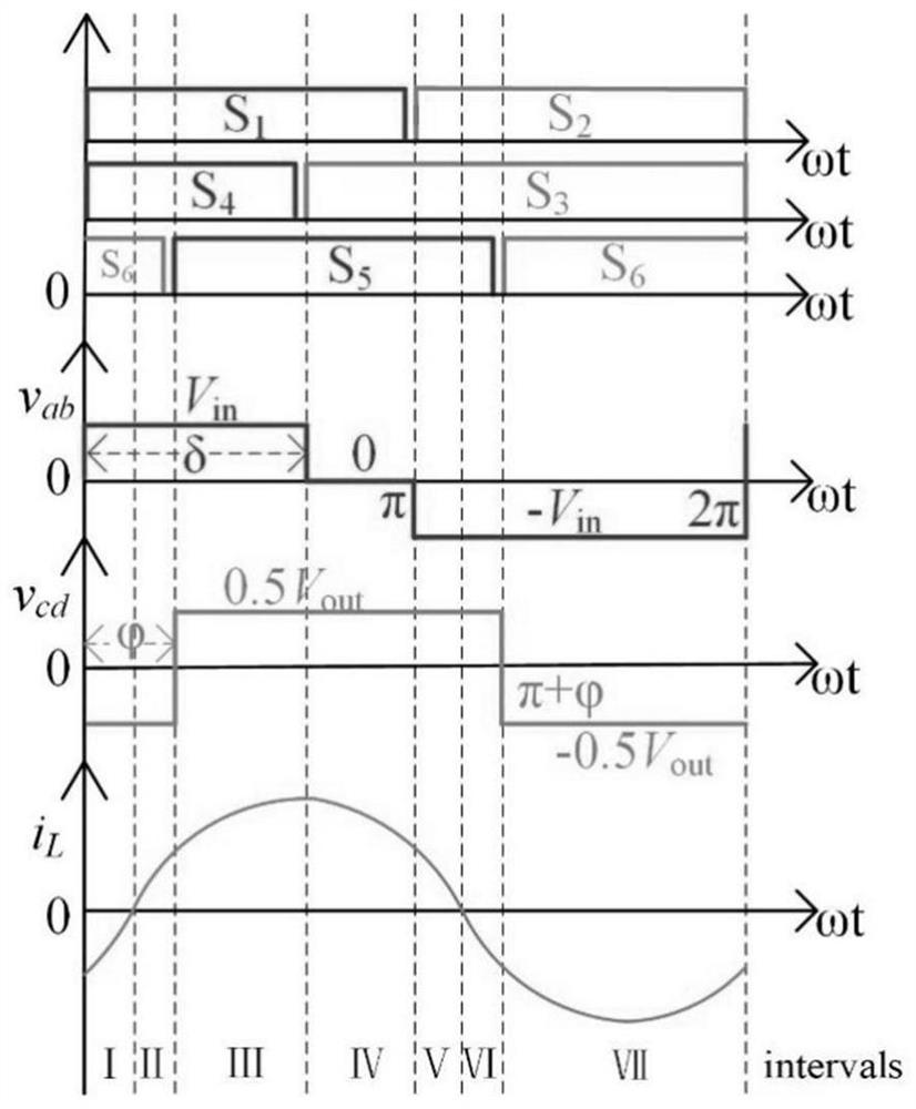 Full-half bridge resonant converter and voltage balance control method thereof