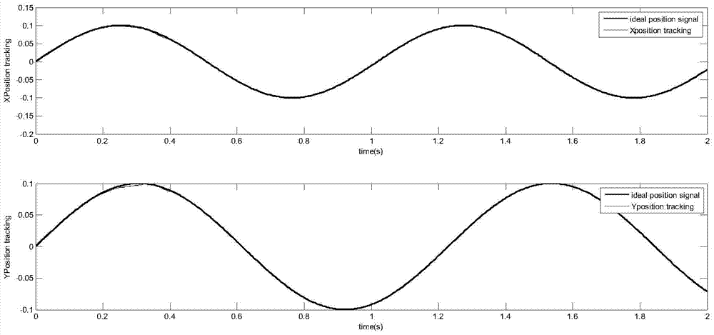 Robust Adaptive Control Method for Micro Gyroscope Based on Neural Network Upper Bound Learning