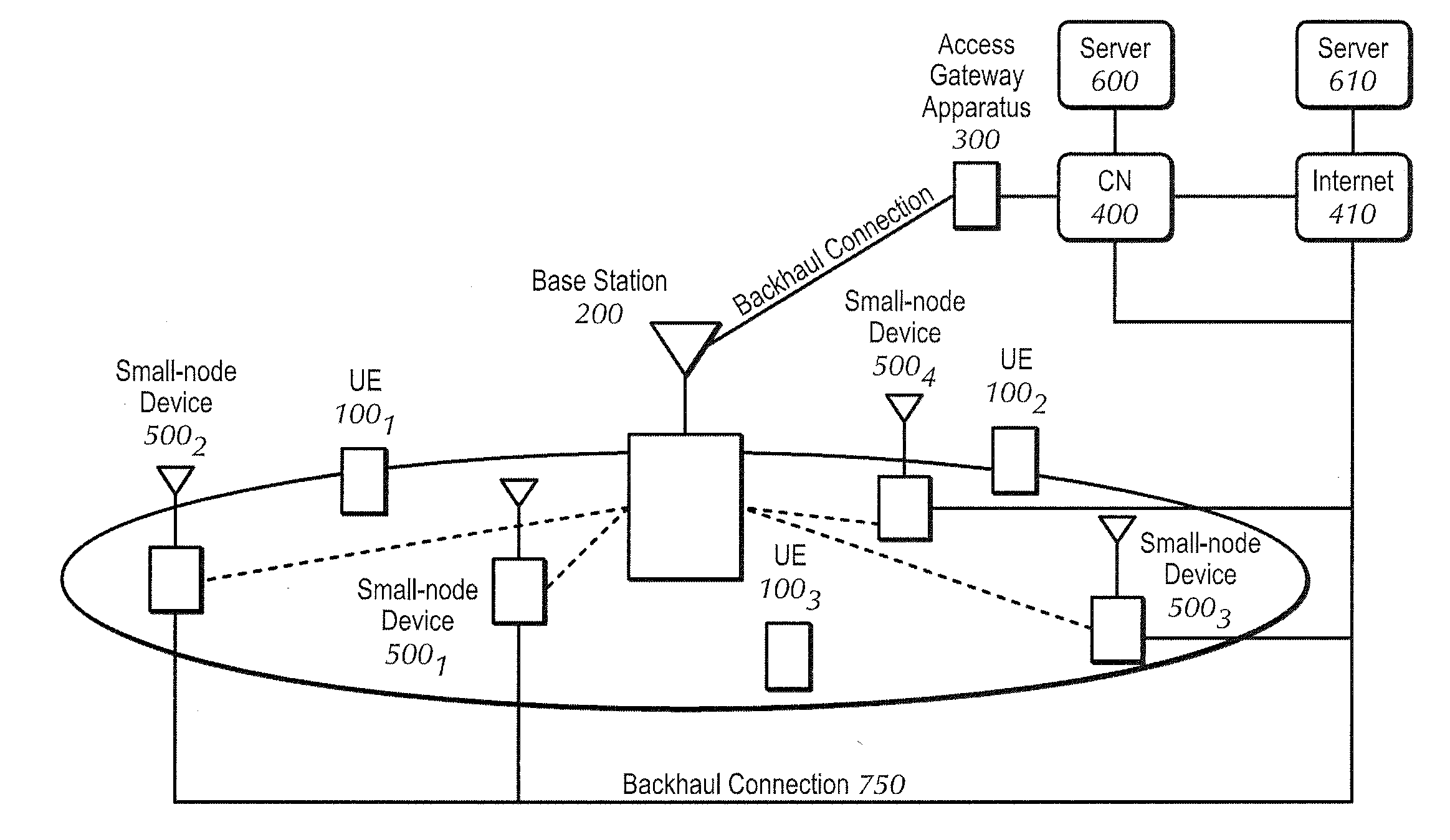 Method and apparatus at the physical and link layer for mobile communications