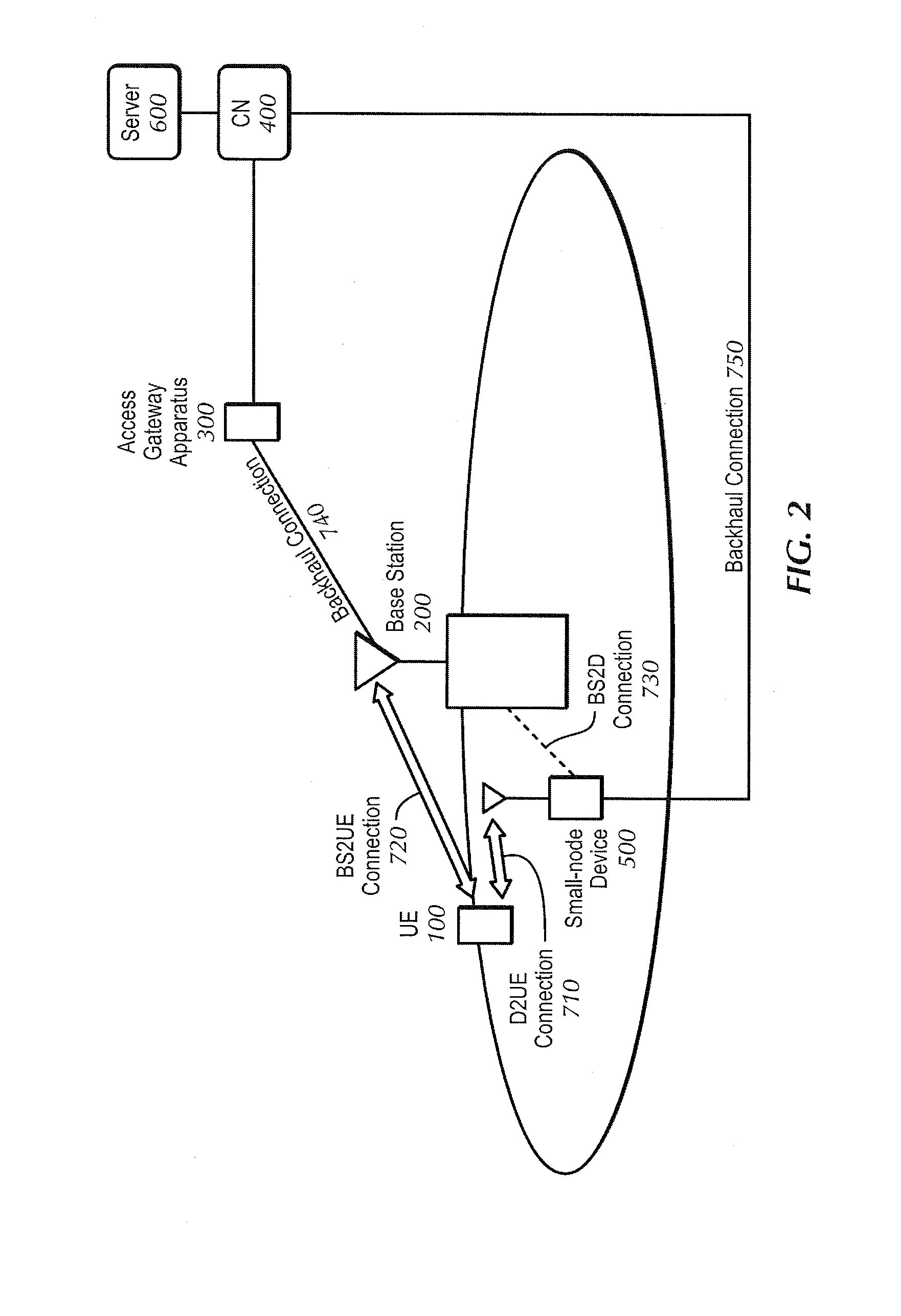 Method and apparatus at the physical and link layer for mobile communications