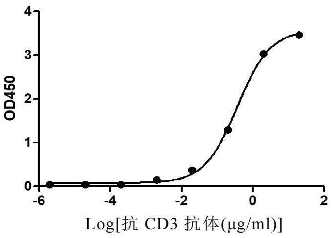 anti-cd3 humanized antibody