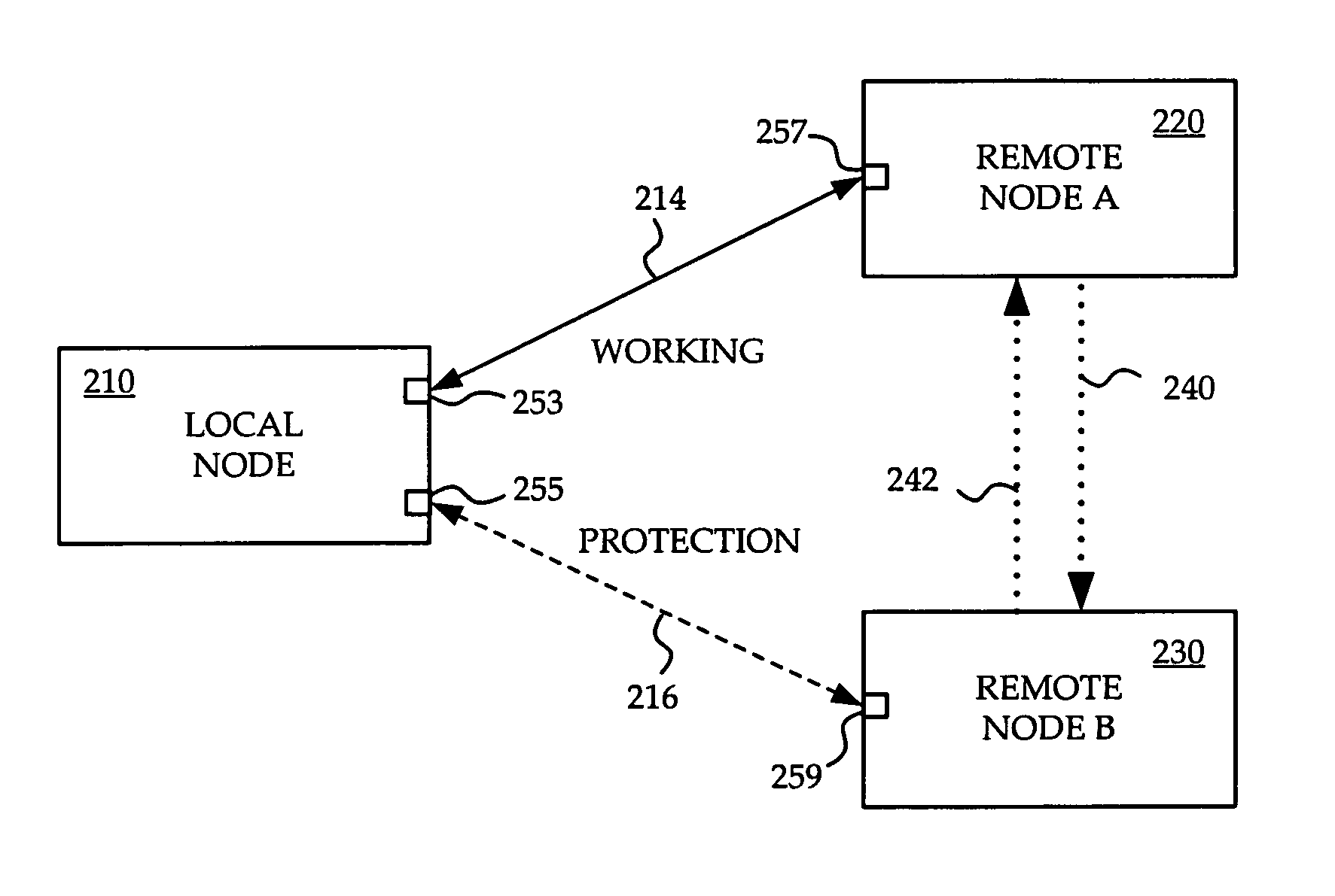 System and method of multi-nodal APS control protocol signalling