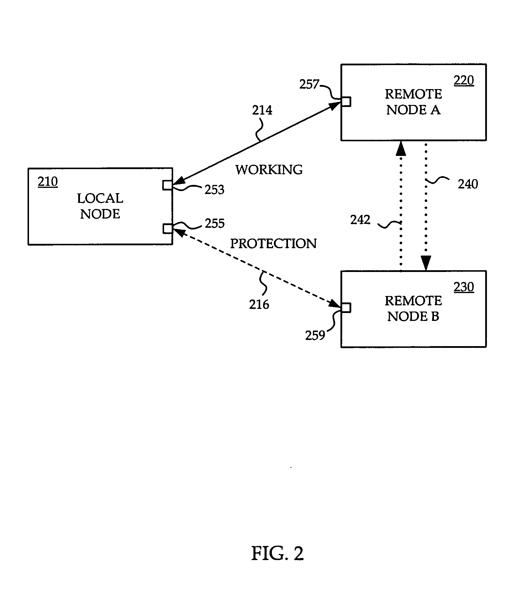 System and method of multi-nodal APS control protocol signalling