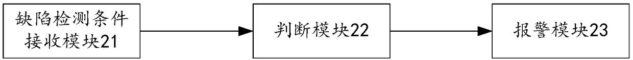 Enameled wire defect on-line detection method, detection device, computer device and computer-readable storage medium thereof