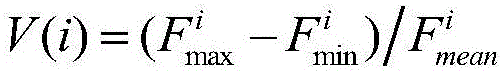 Distribution network capacitor configuration method based on genetic algorithm guide Trust-Tech