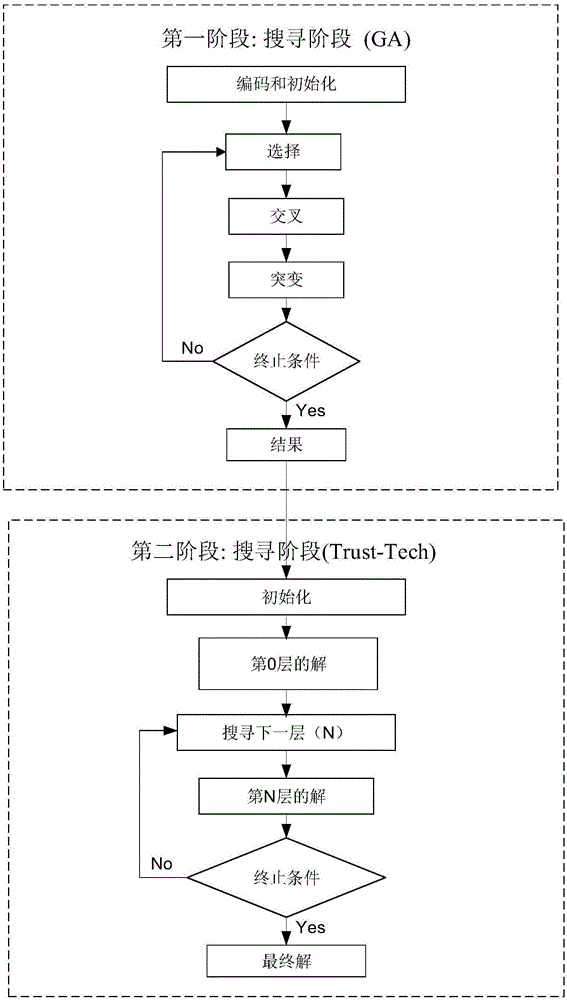 Distribution network capacitor configuration method based on genetic algorithm guide Trust-Tech