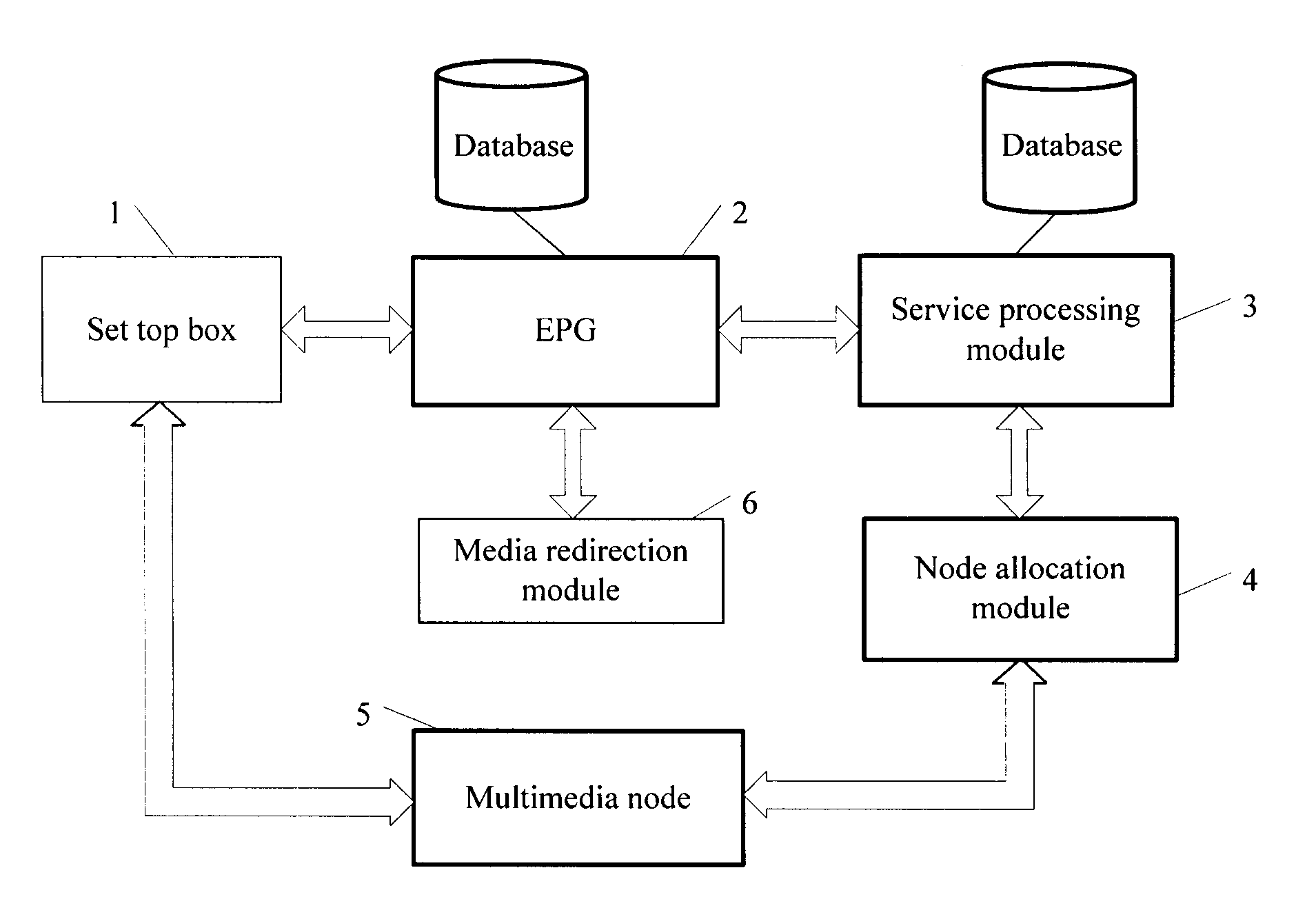 IPTV System and Implementation Method for Relieving Binding Between an EPG and a Multimedia Node