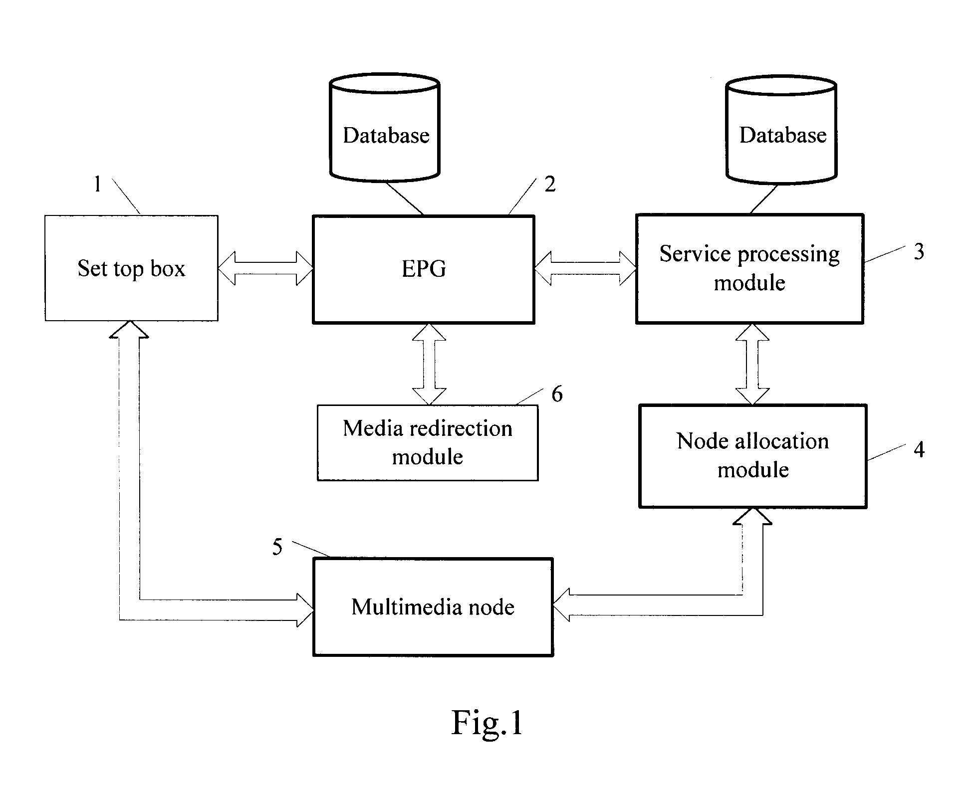 IPTV System and Implementation Method for Relieving Binding Between an EPG and a Multimedia Node