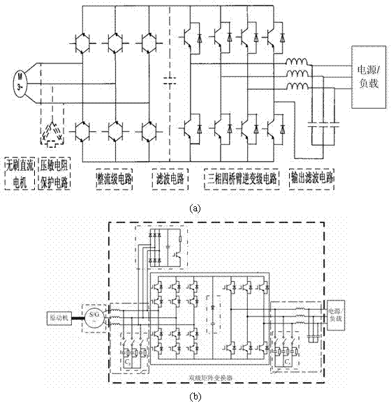 Starting/generating system and its control method based on two-stage matrix converter