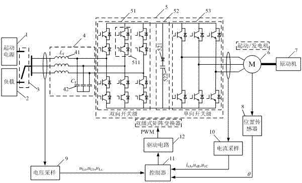 Starting/generating system and its control method based on two-stage matrix converter