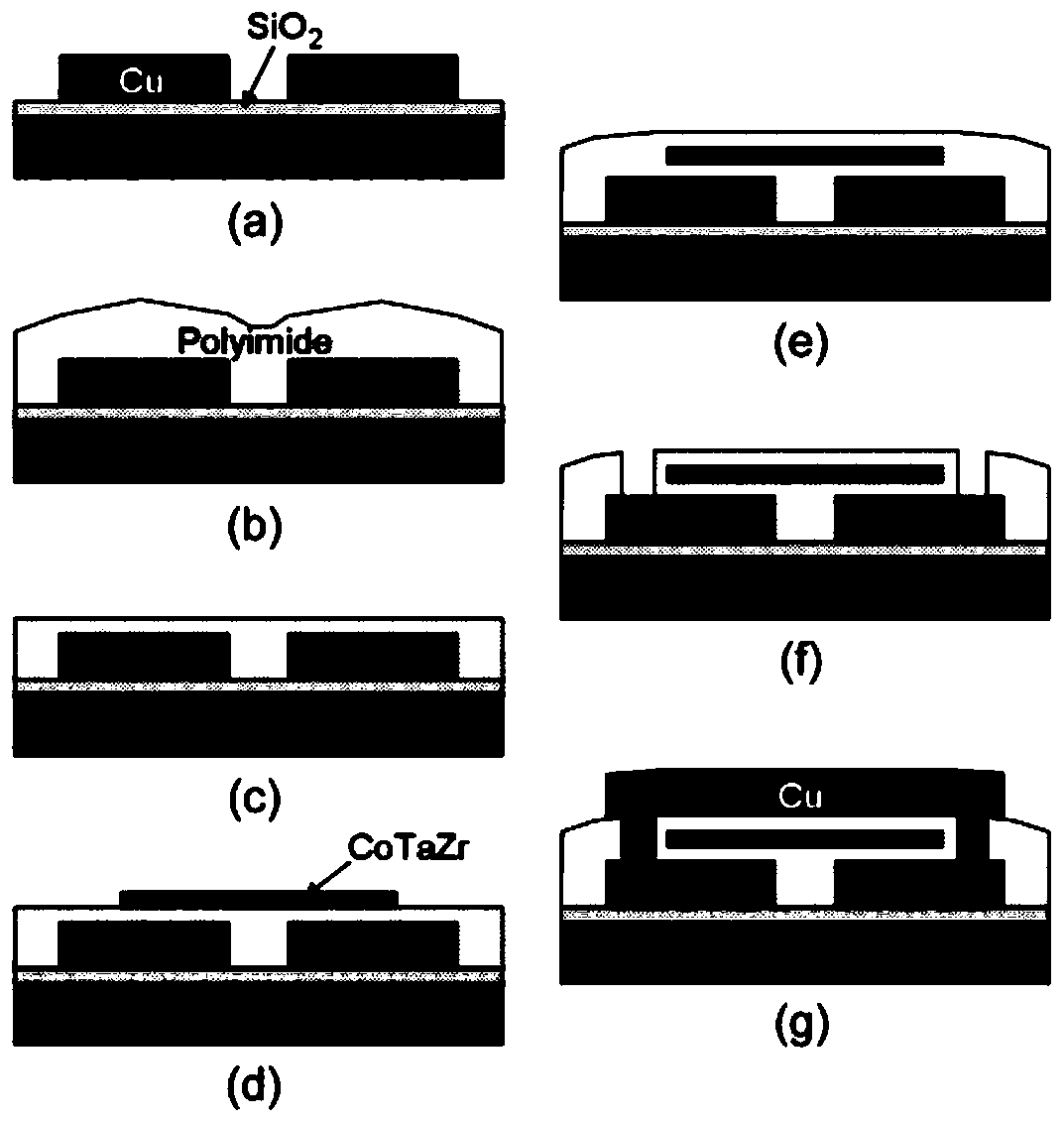 An integrated solenoid type double-layer magnetic film inductor and its preparation method