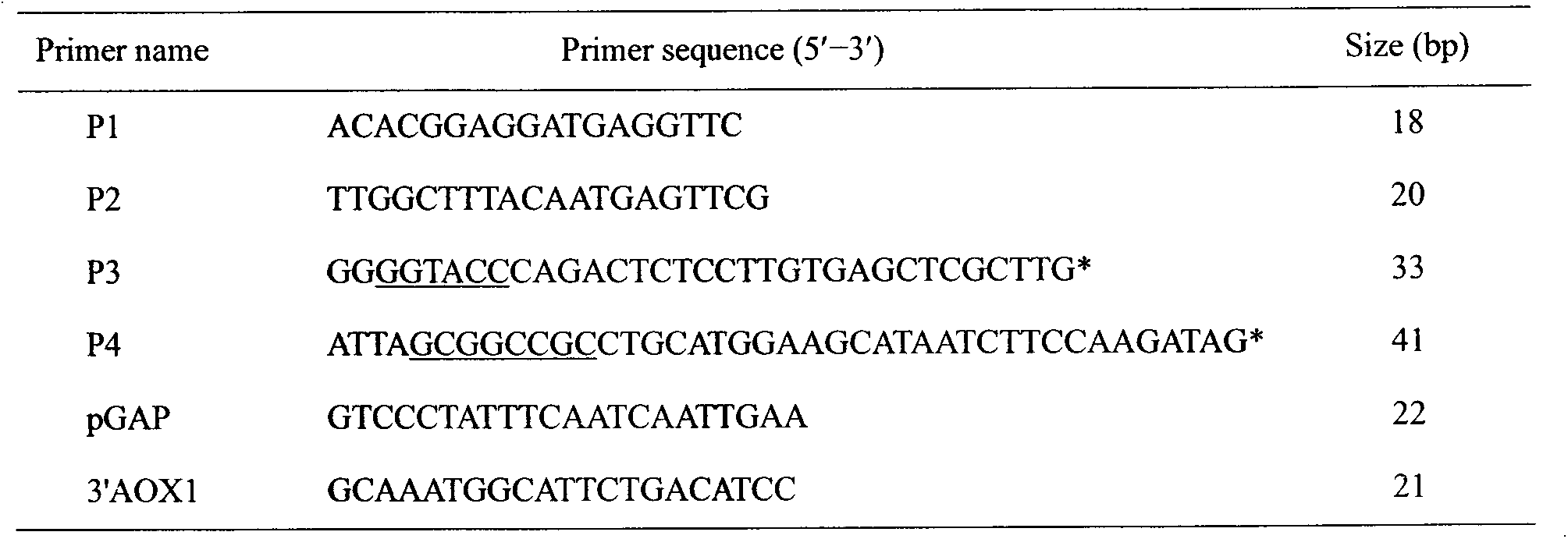 Pichia yeast engineering bacteria producing aspergillus-niger glucose oxidase and application thereof