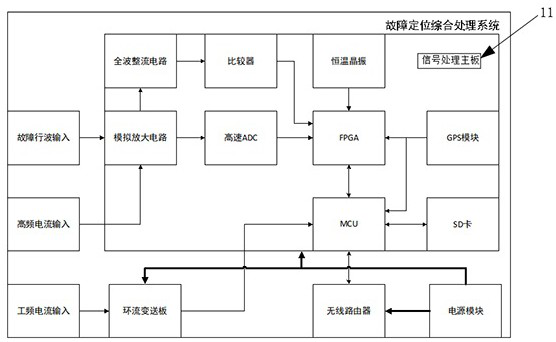 High-voltage cable state intelligent diagnosis and accurate positioning device