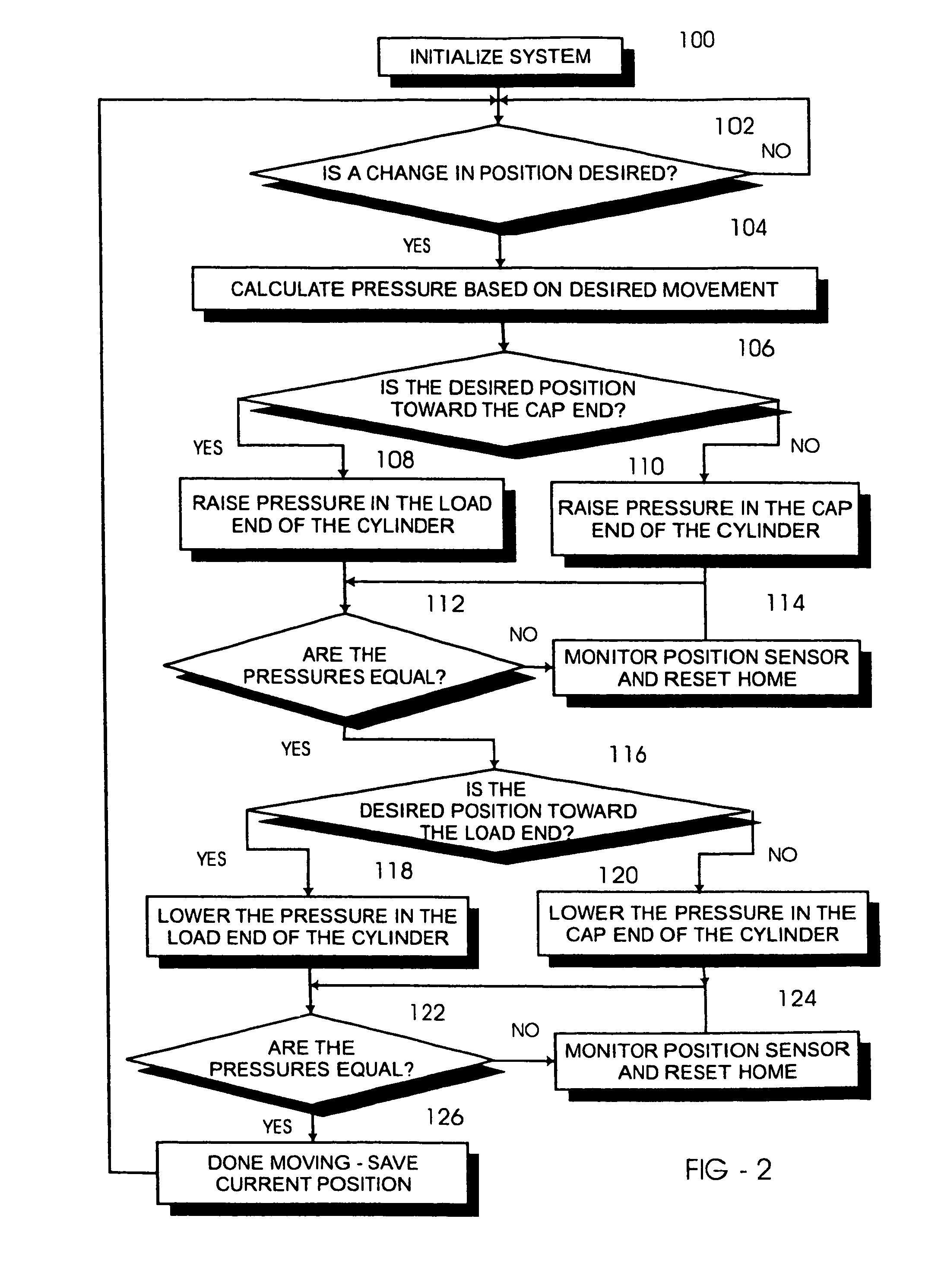 Multi-valve fluid operated cylinder positioning system