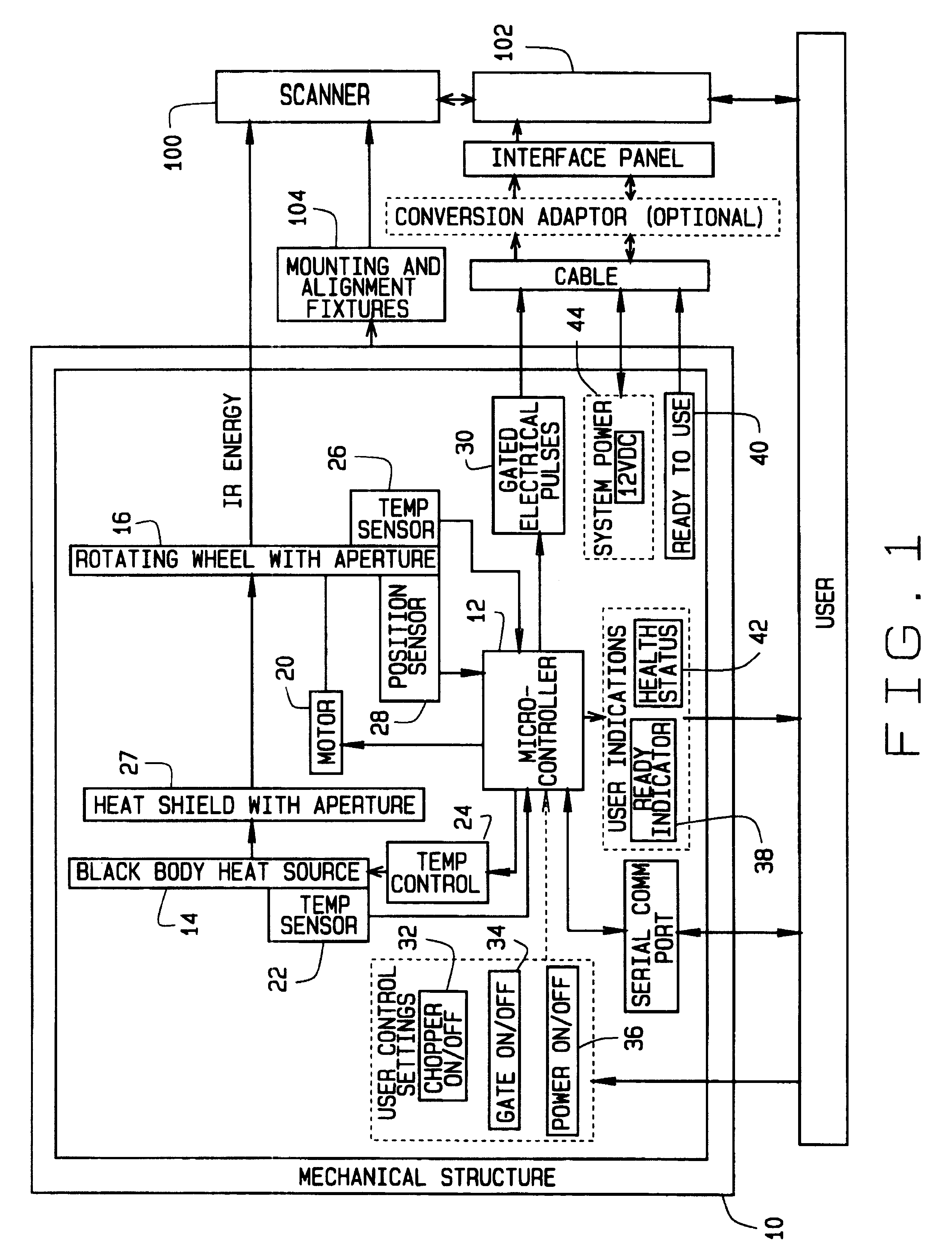 Method and apparatus for time-phased constant IR energy delta source