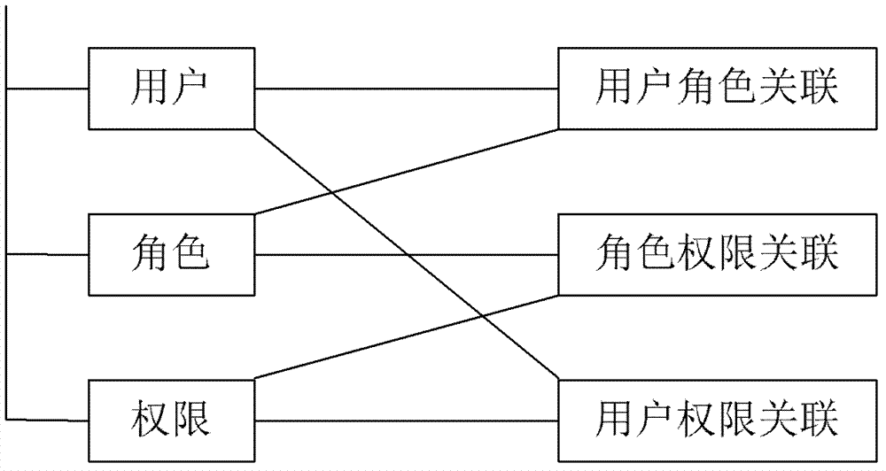 Software generation method and device based on function and function tree