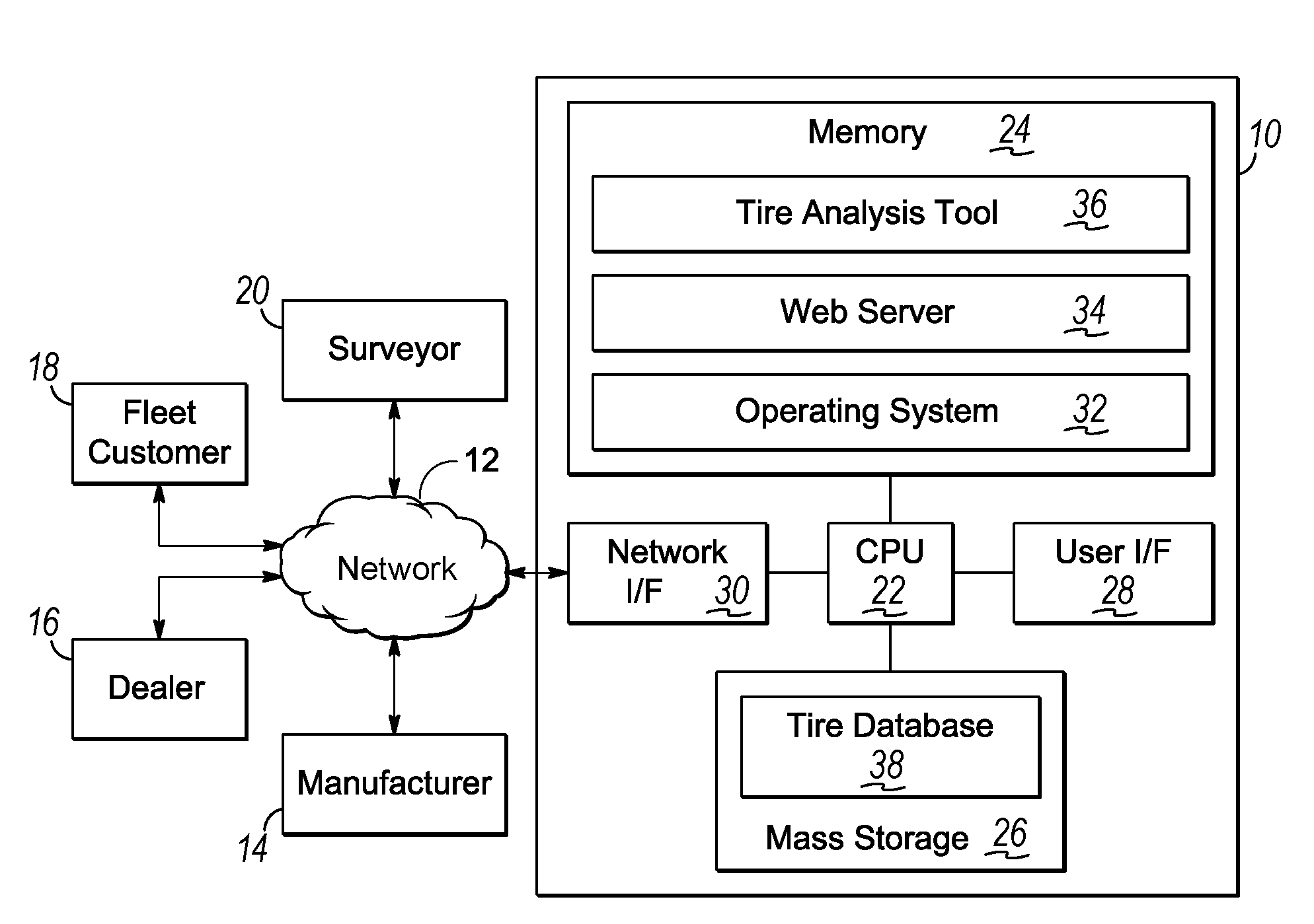 Tire management system