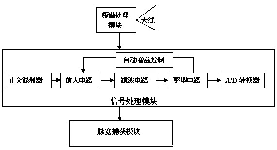 A method for verifying or calibrating impact velocity using an impact velocity measuring device