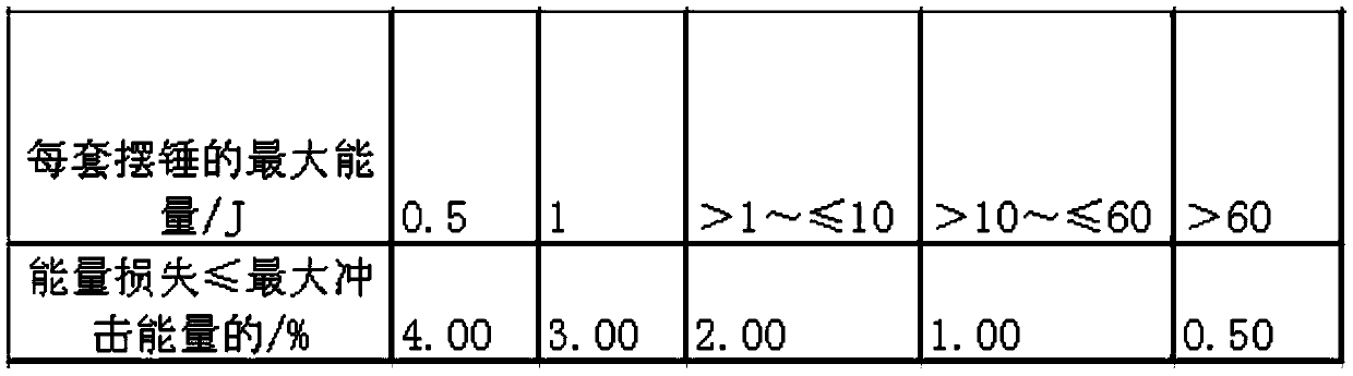 A method for verifying or calibrating impact velocity using an impact velocity measuring device