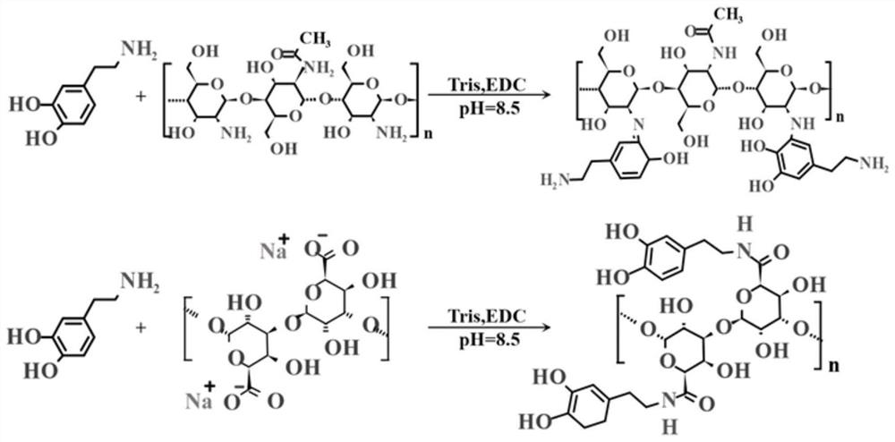 Polyurethane material with composite moisturizing coating and application of polyurethane material in field of interventional therapy